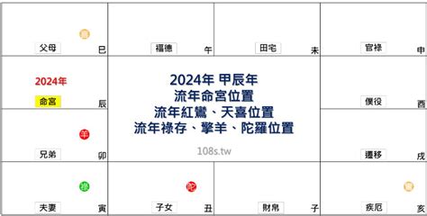 2024年流年運勢|2024流年獨家預測：你明年的機會和危機將來自哪？ 